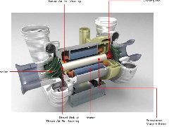 空气悬浮鼓风机工作原理